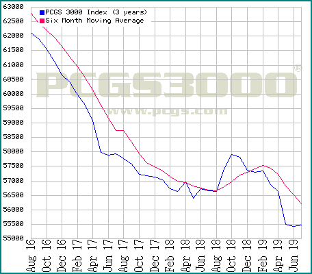 index5graph.gif