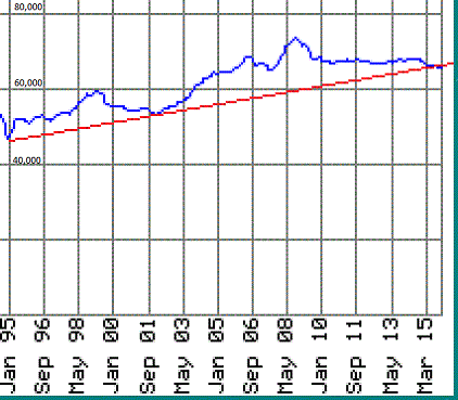 indexallgraph.gif