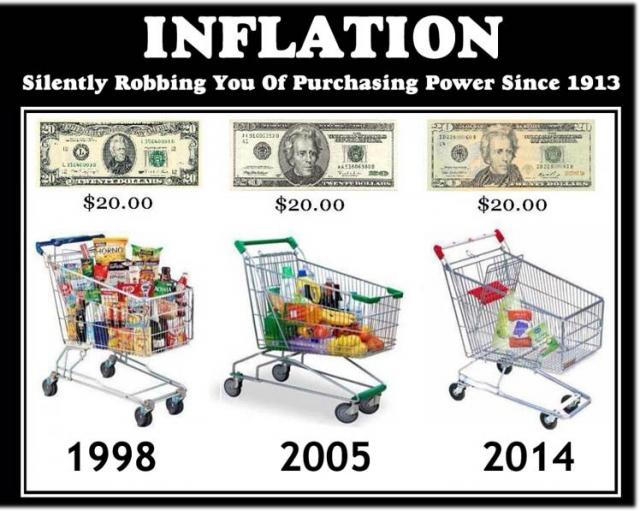 Inflation 1998 to 2014.jpg