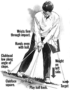 itr__1284113413_downhill_chip_shot_golf.gif