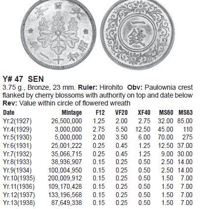 Japan 1 Sen Yr 10.jpg
