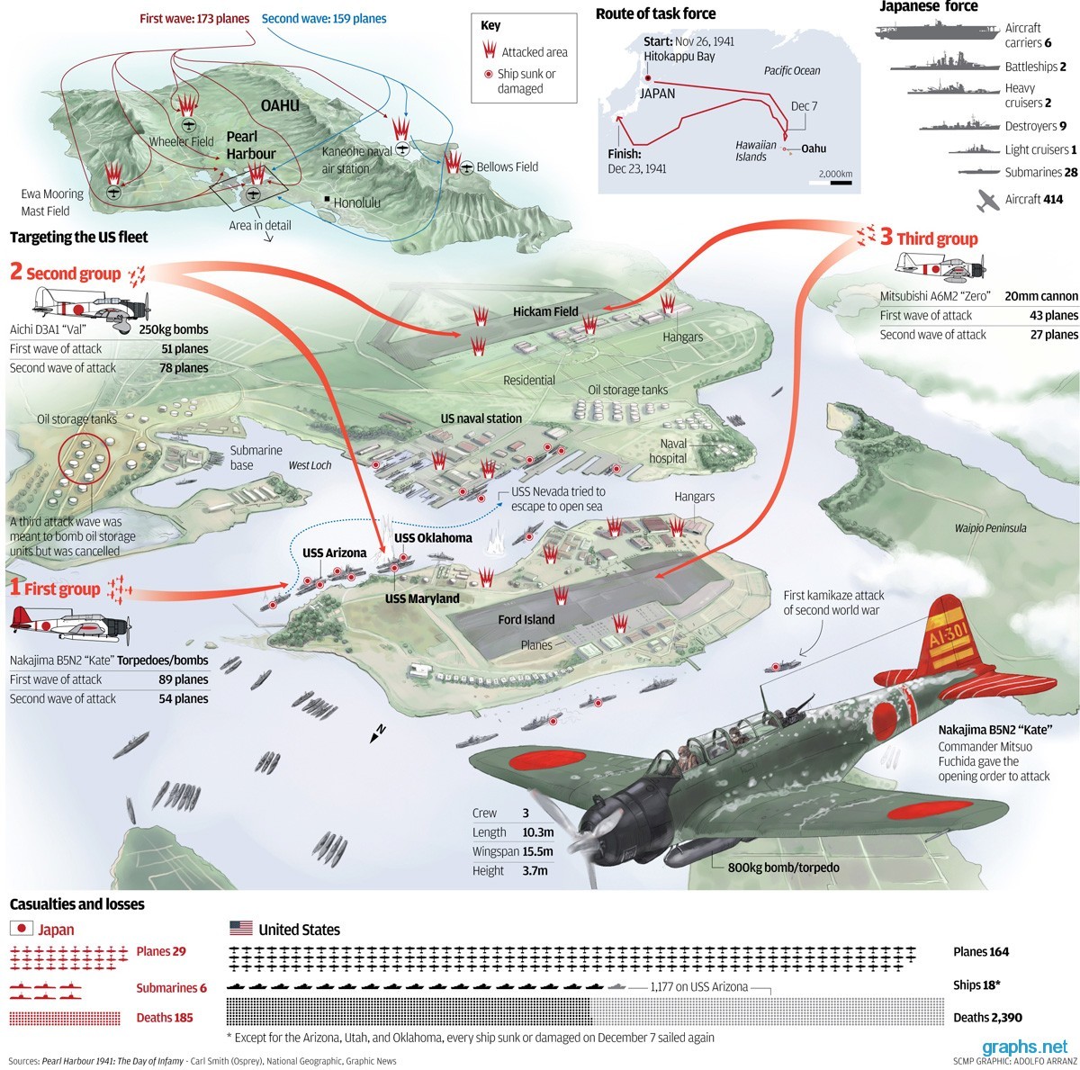 Japanese-Attack-on-Pearl-Harbor.jpg