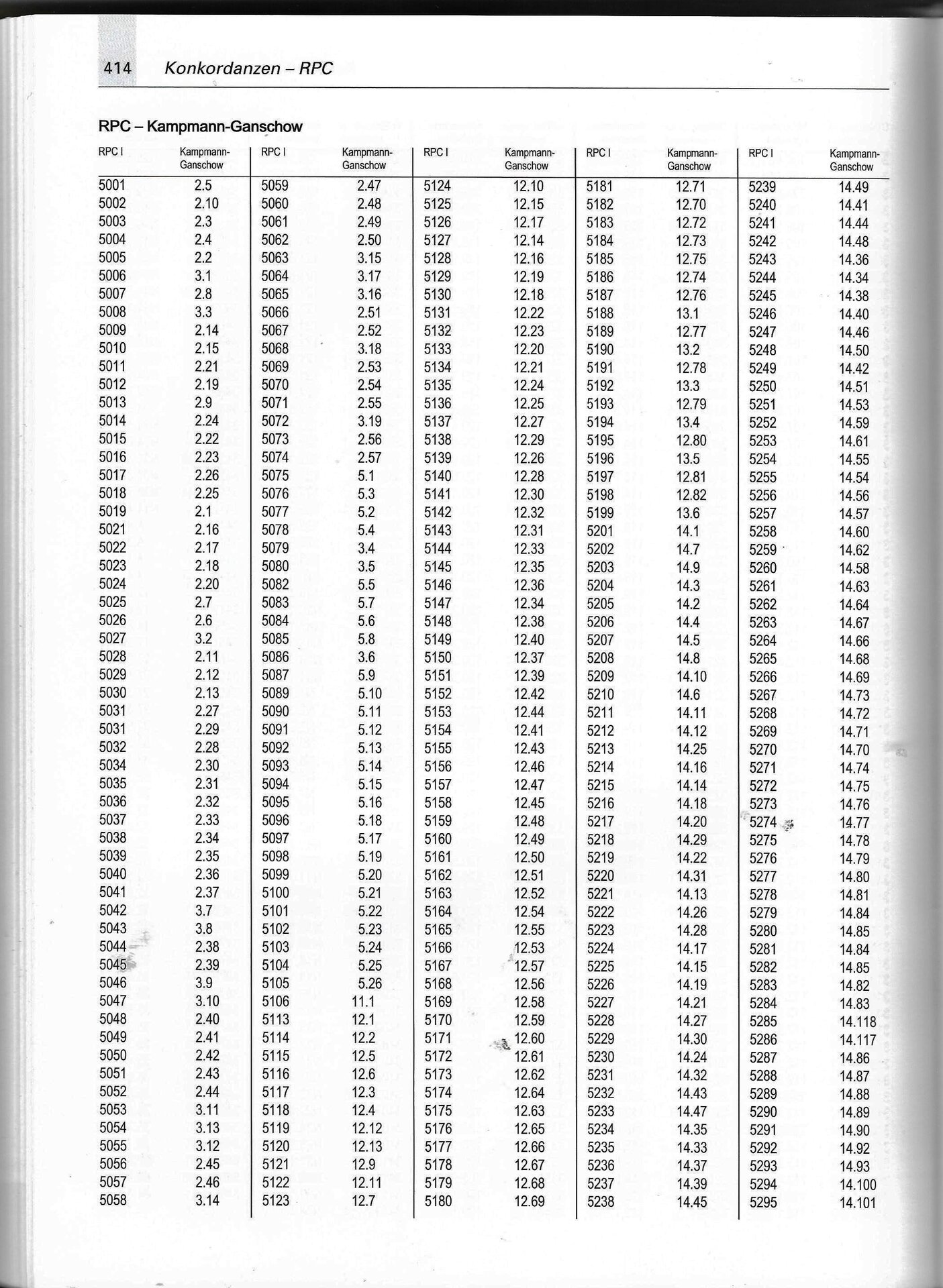 K&G Egypt page from concordance with RPC.jpg