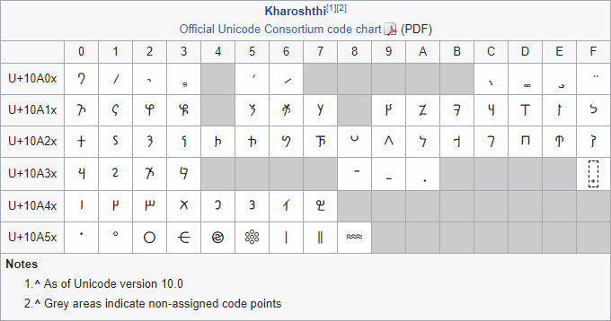 Kharoshthi.png