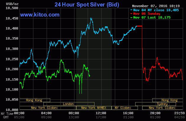 KitcoSilver.gif