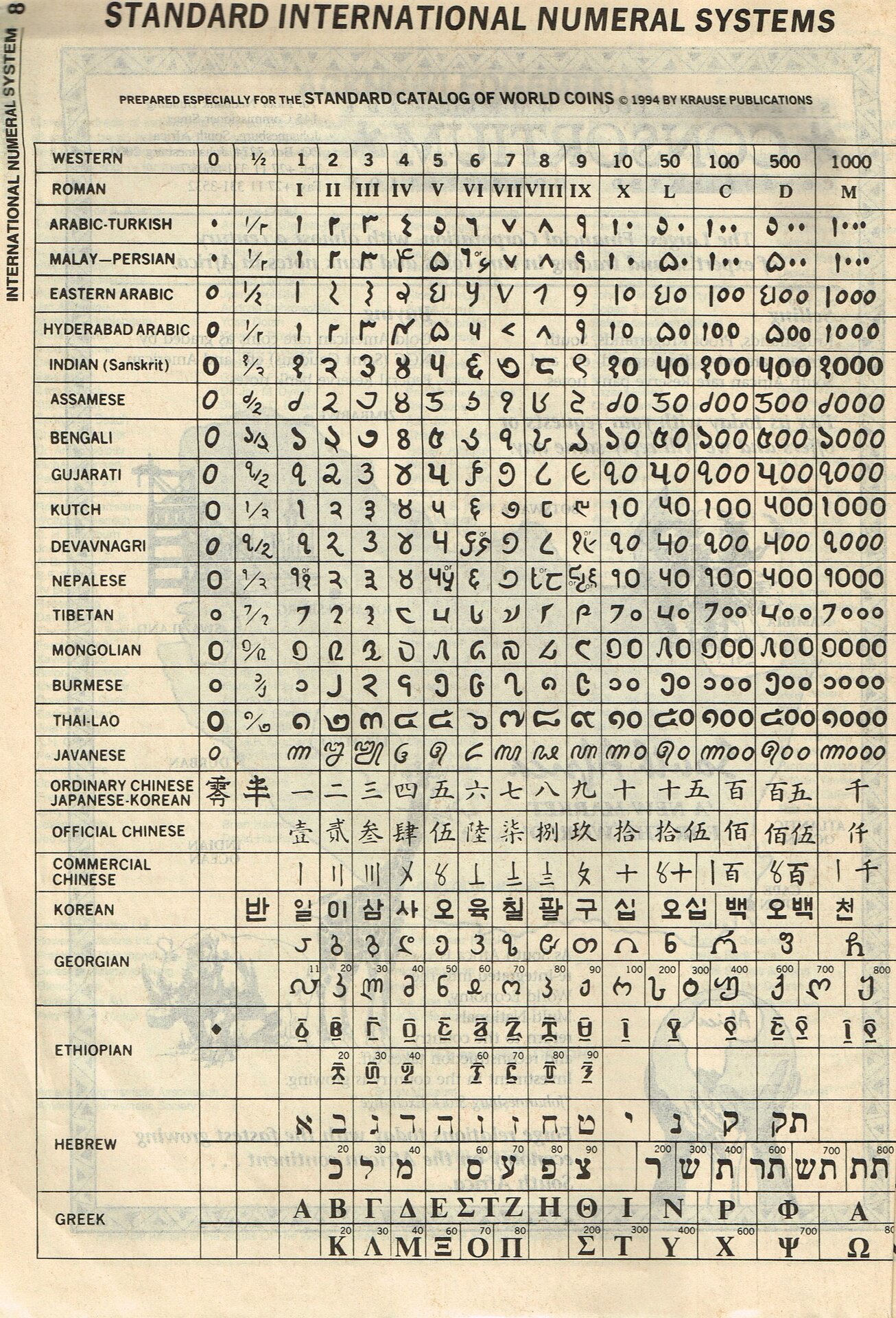 Krause Number Guide copy.jpg