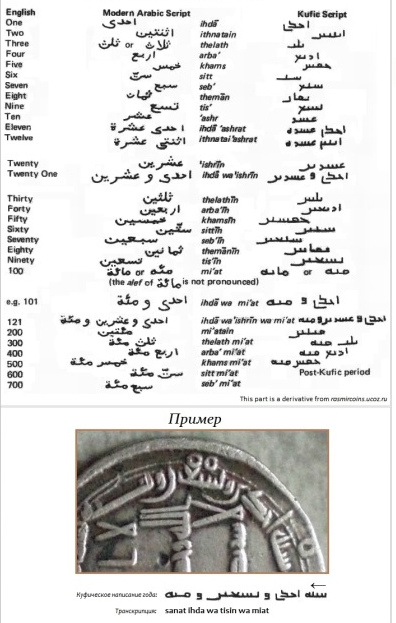 Kufic numerals.jpg