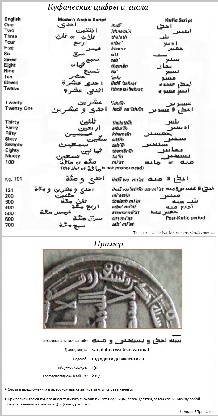 Kufic numerals.jpg