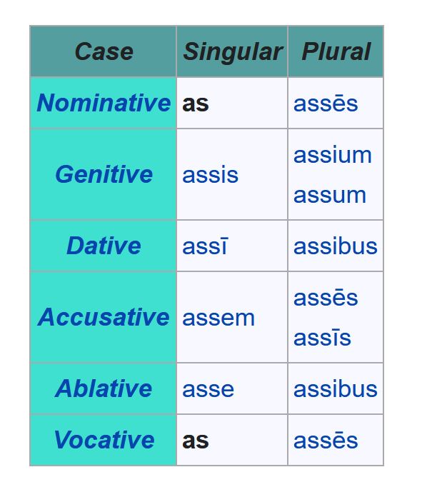 Latin_as.JPG