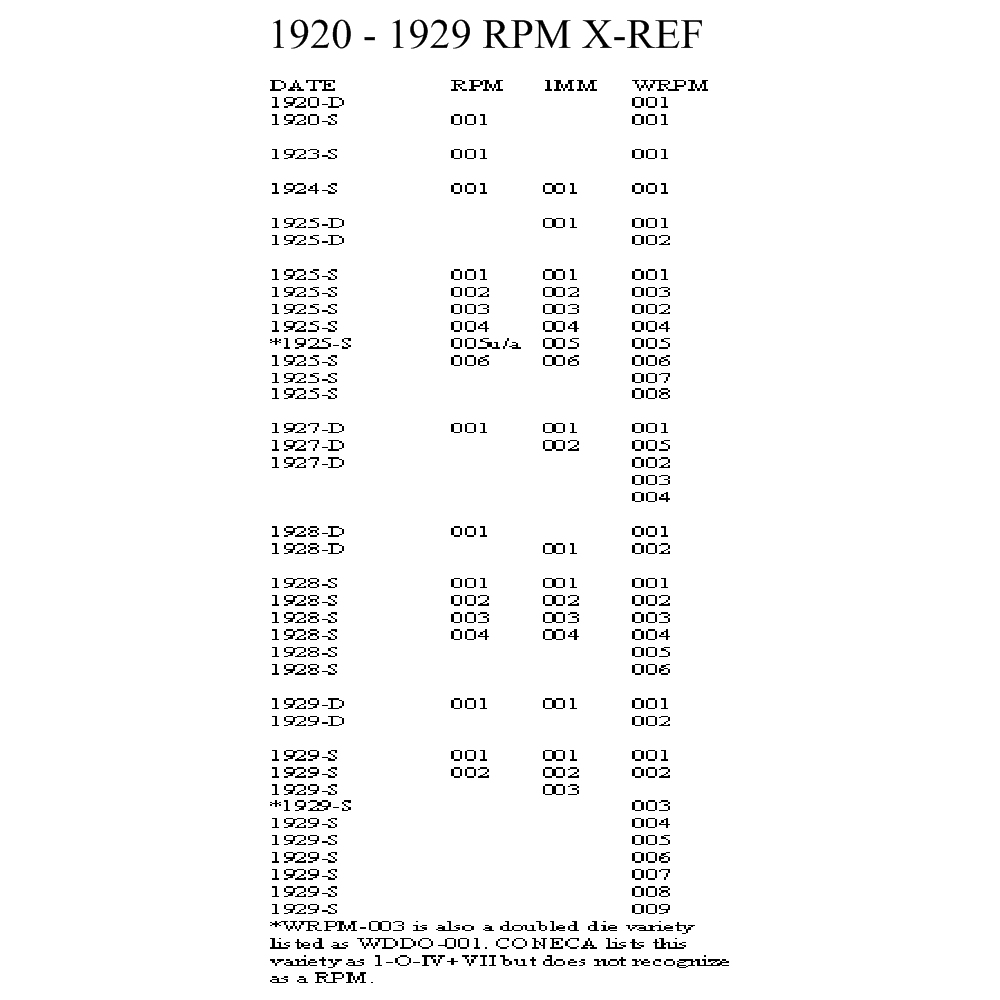 Lincoln 1920_1929 XREF.JPG