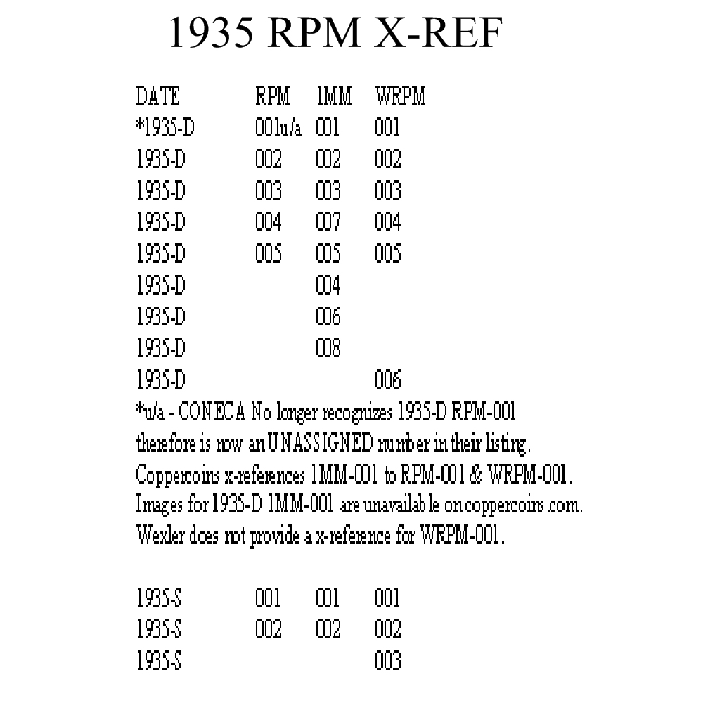 Lincoln 1935 XREF.JPG