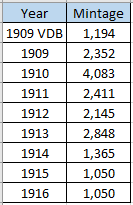 Lincoln Matte Proof Mintage Numbers.png
