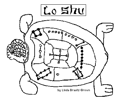 loshu1.gif