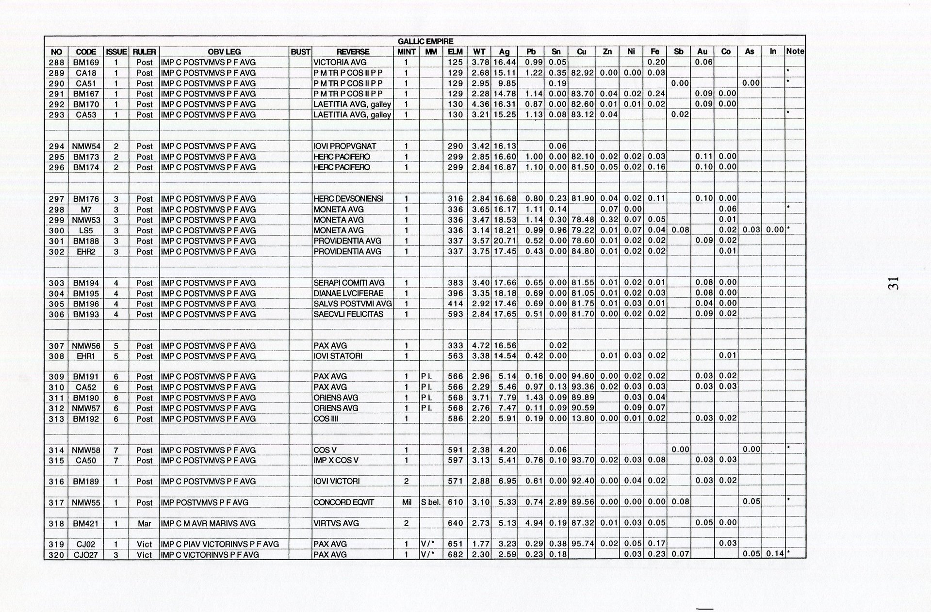 Metal Analyses of Roman Coins Minted Under the Empire.jpg