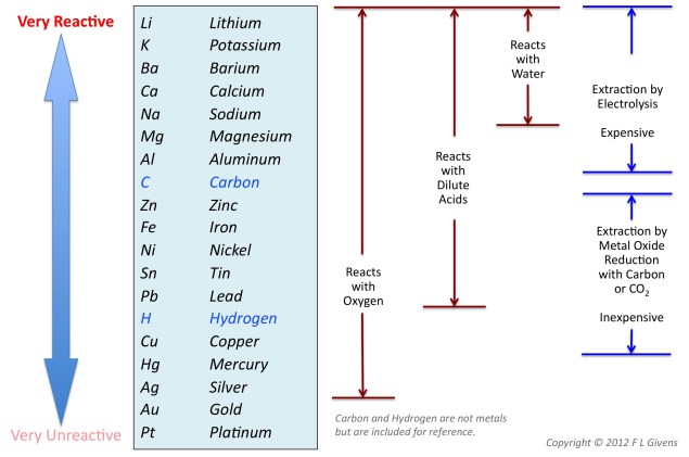metal-reactivities-series-2.jpg