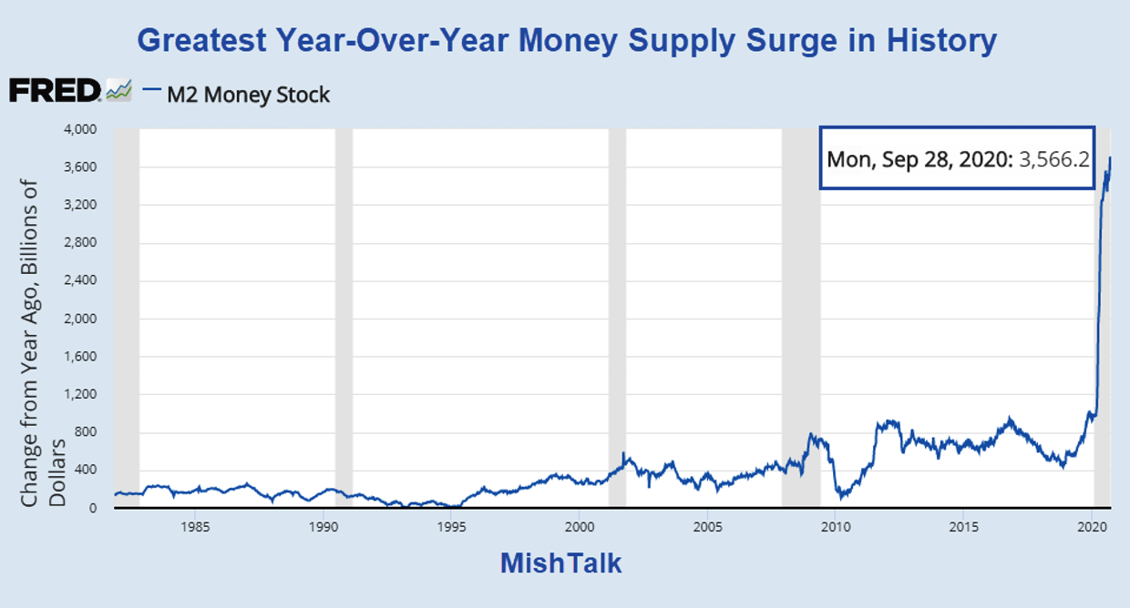 money-supply-by-year.png