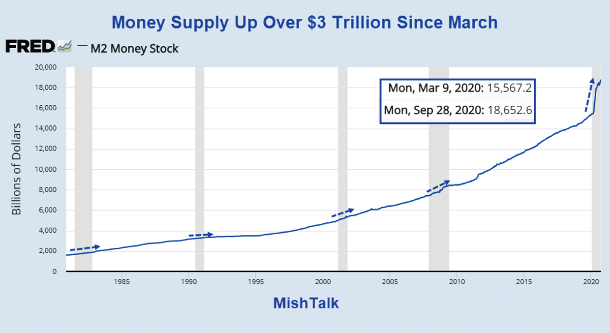 money-supply-integrated.png