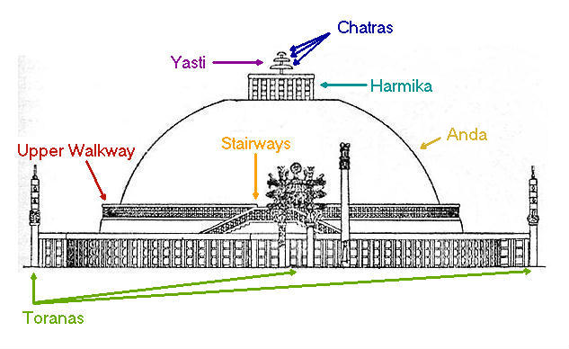 my stupa plan (1).jpg