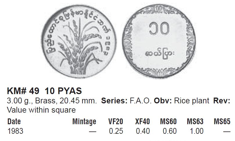 Myanmar FAO.jpg