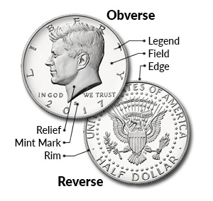 Name of coin parts.jpg
