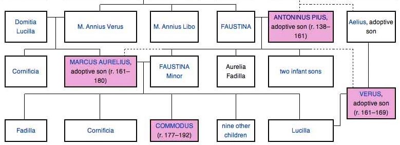 NervaAntonineFamilyTree.jpg