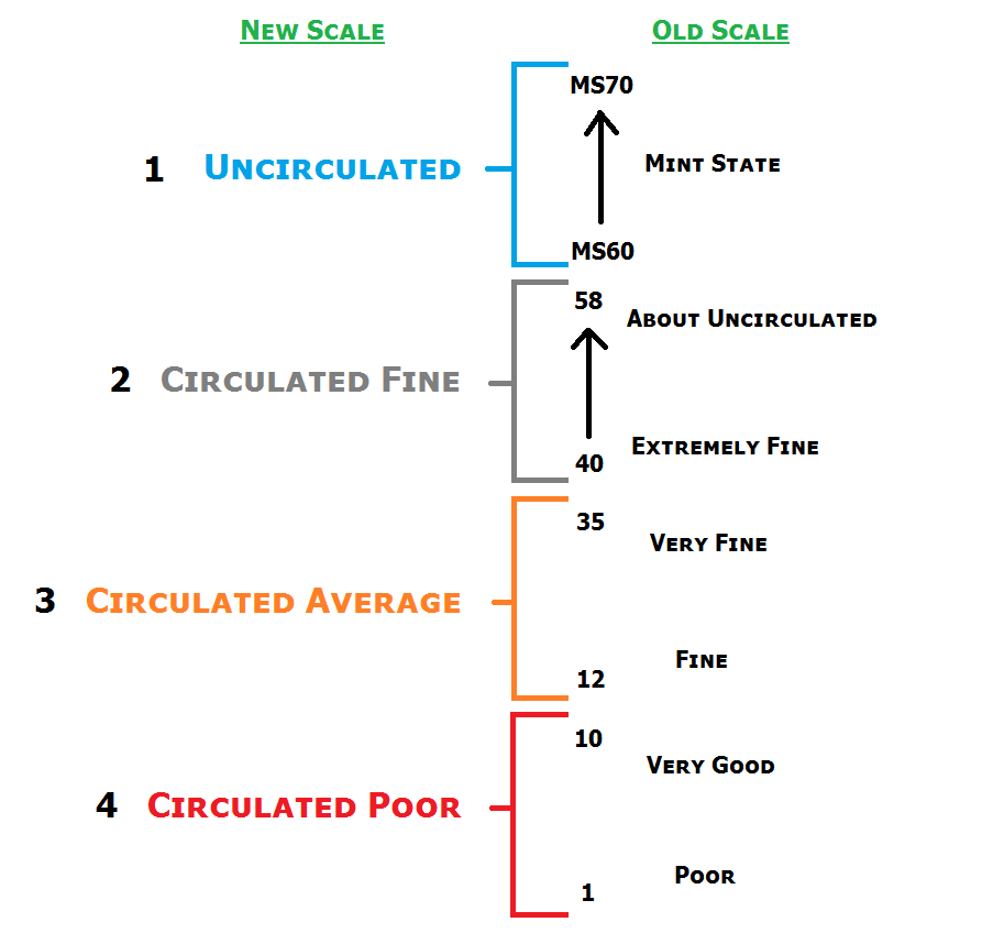 New Grading Scale.png