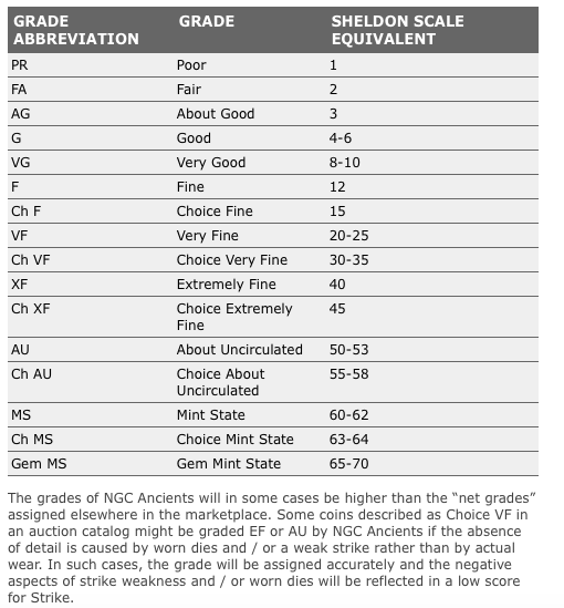 NGC grading scale.png