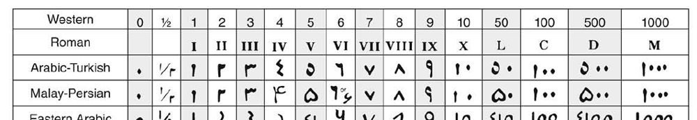 numbe54rs.jpg