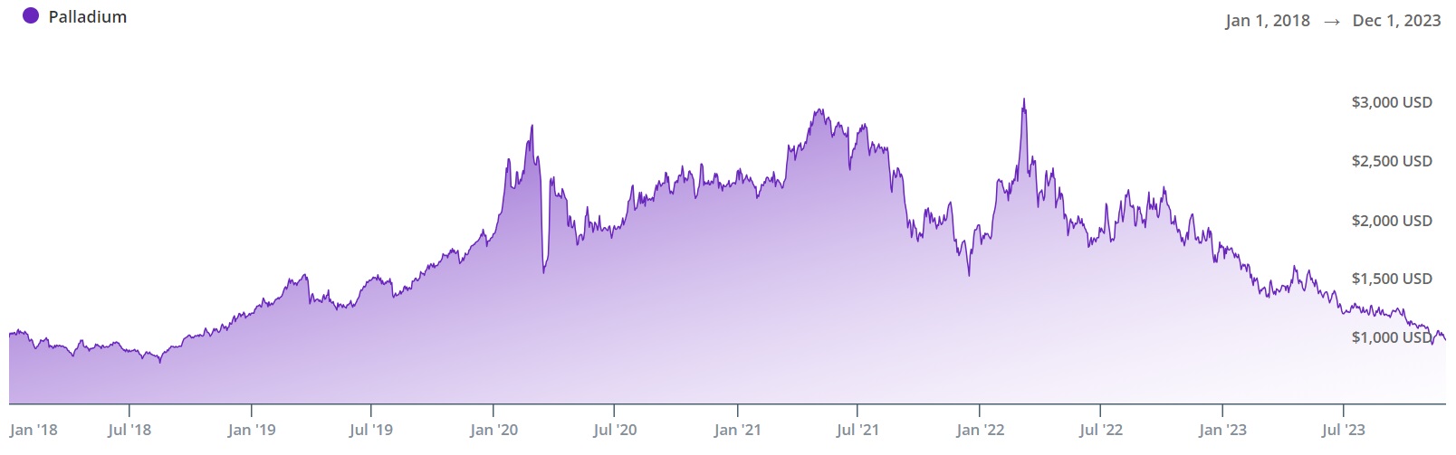 Palladium, 1994-2023.jpg
