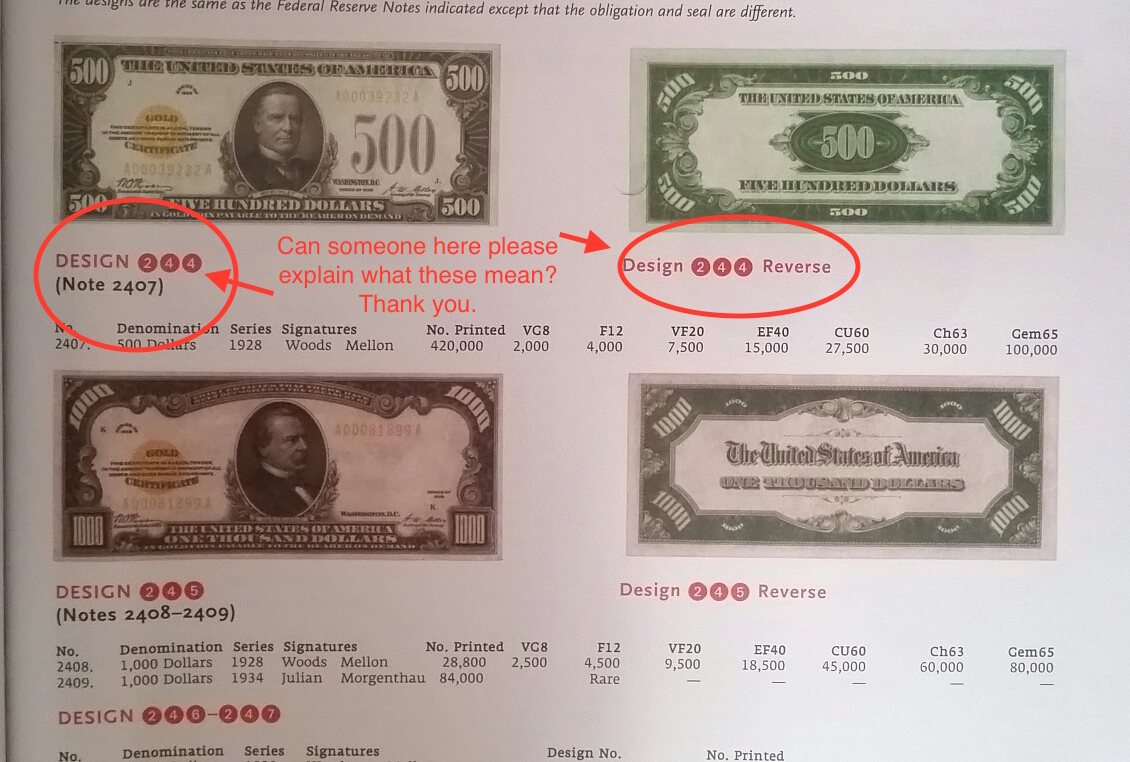 Paper Money Of the United States.jpg