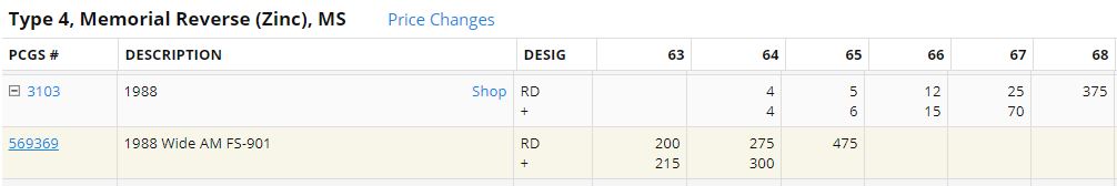 PCGS 1988 Price Guide.JPG