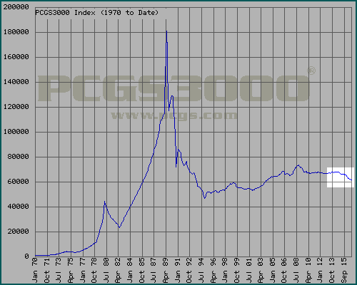 pcgs-3000-full-highlighted.gif
