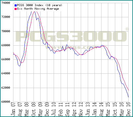PCGS 3000c  2-25-17.gif