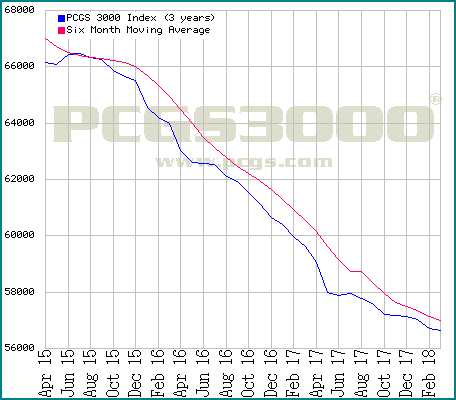 PCGS index 3  4-8-18.gif