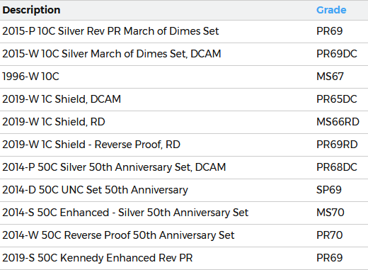 pcgs order.png