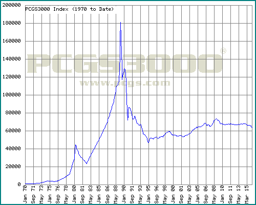 pcgs3000-april2016.gif