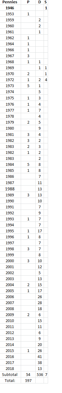 PenniesInv081818.png