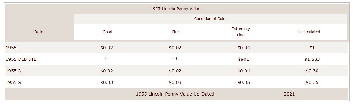 Penny Value.JPG