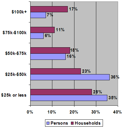 Personal_Household_Income_U.png