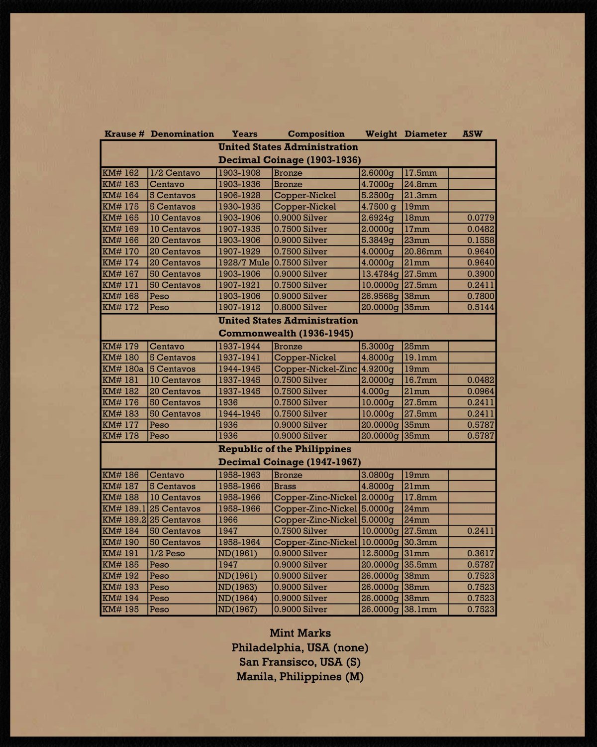 Philippines Type Set-09.jpg