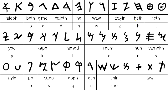 phoenicianletters.gif