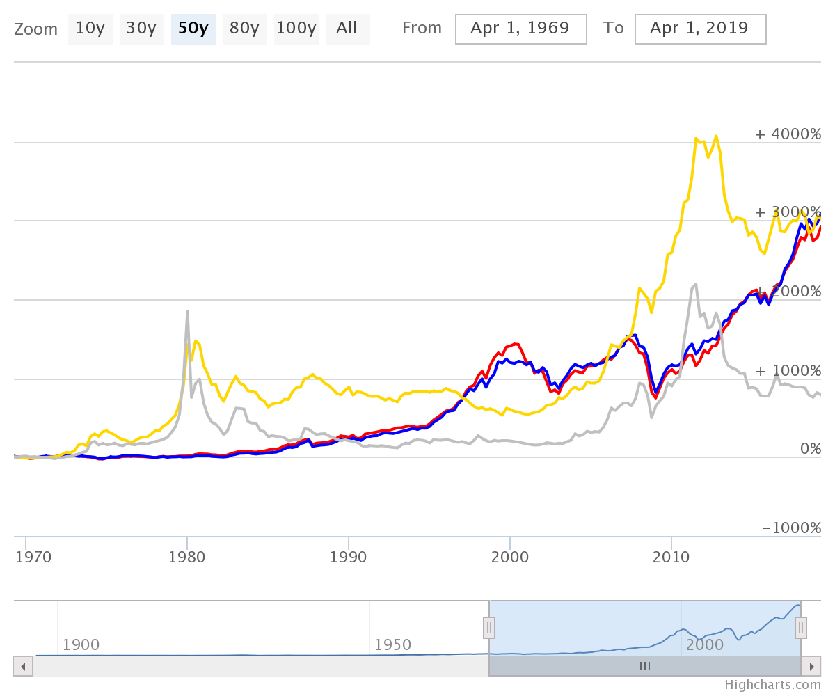 pm-vs-stock.png