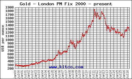 PMGold.gif