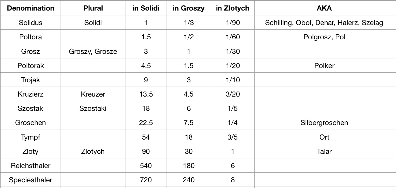 Polish 1600s Chart.jpeg