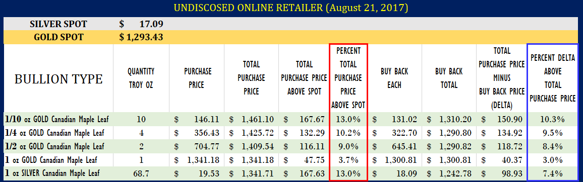 premium over spot versus permium over buy back price.PNG