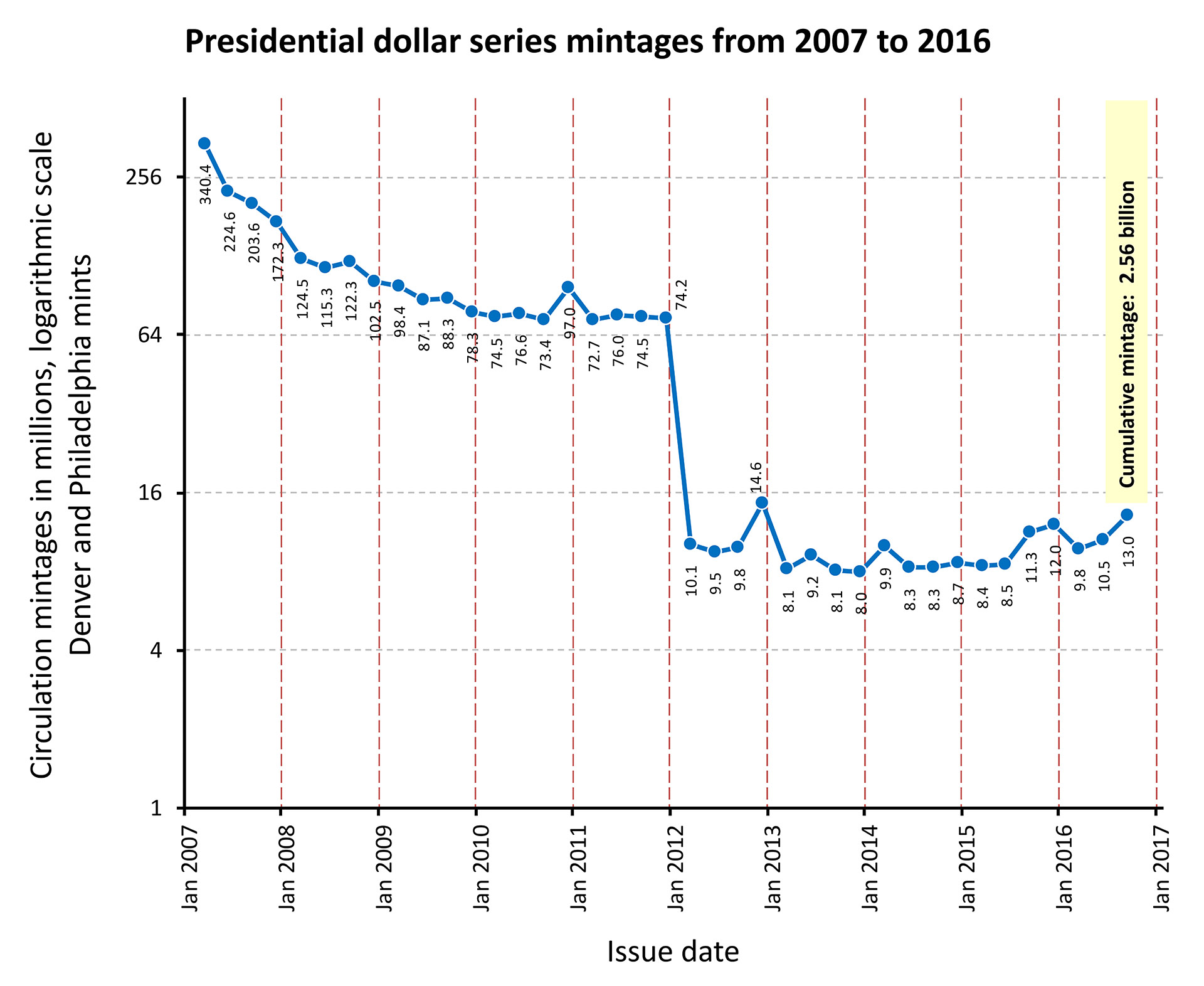 presidential_dollars.jpg