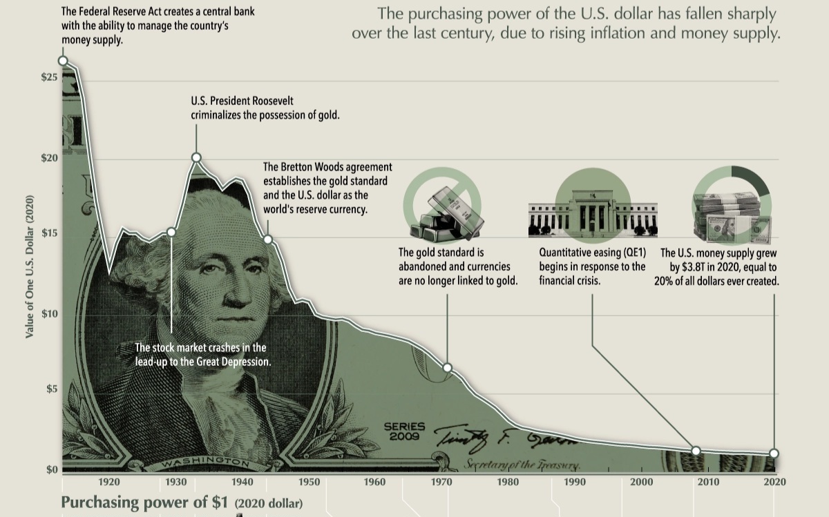 Purchasing-Power-of-the-U.jpg