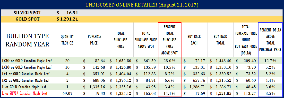 RANDOM YEAR premium over spot versus permium over buy back price.PNG