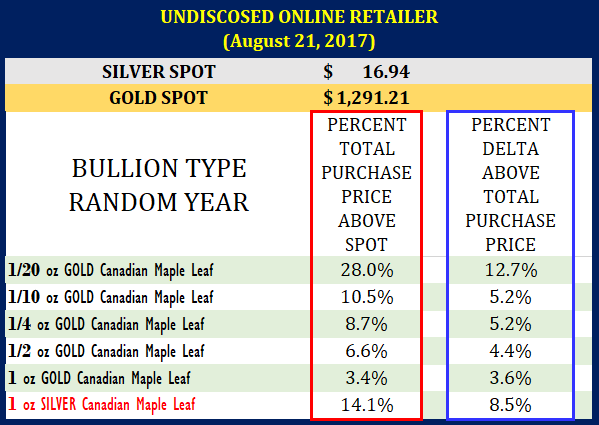 RANDOM YEAR summary premium over spot versus permium over buy back price.PNG