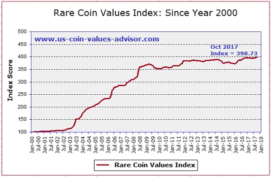rare-coins-index-year-2000-main-page.jpg
